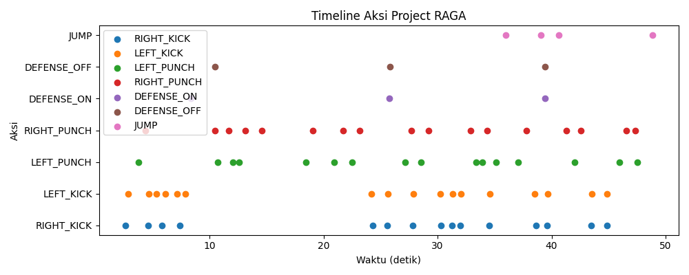 Interface Deteksi Gerakan